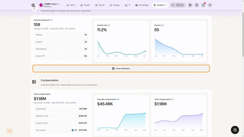 Deel dashboard showing global payroll and workforce analytics