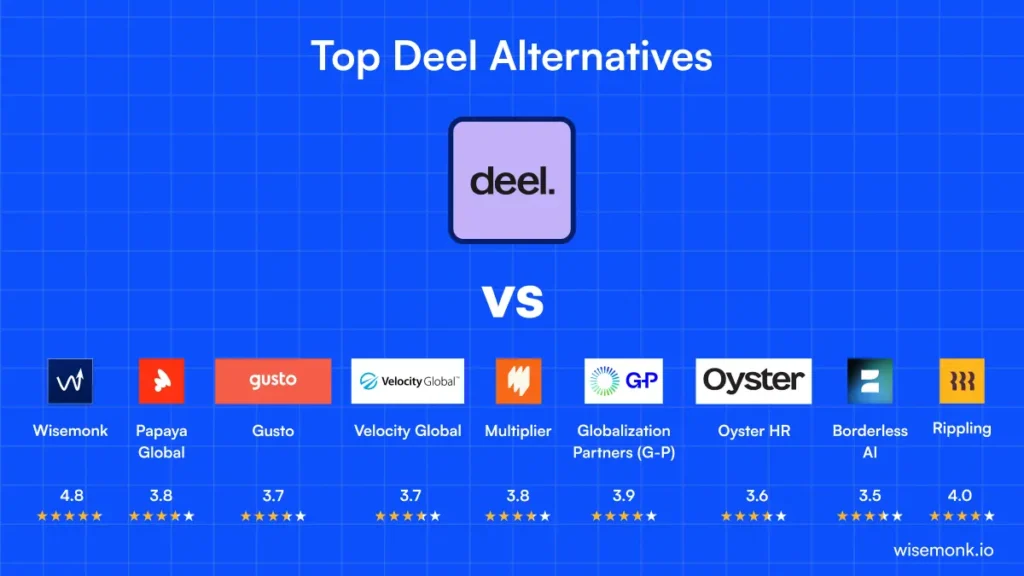 Deel vs alternatives comparison, including Papaya, Gusto, and other global payroll platforms