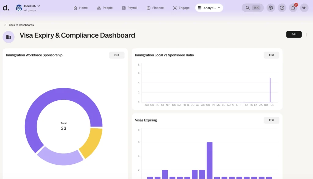 Deel dashboard interface for managing global teams and payroll