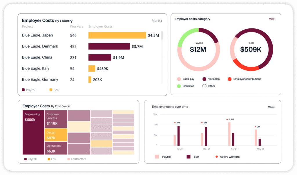 papaya global dashboard interface for managing international payroll