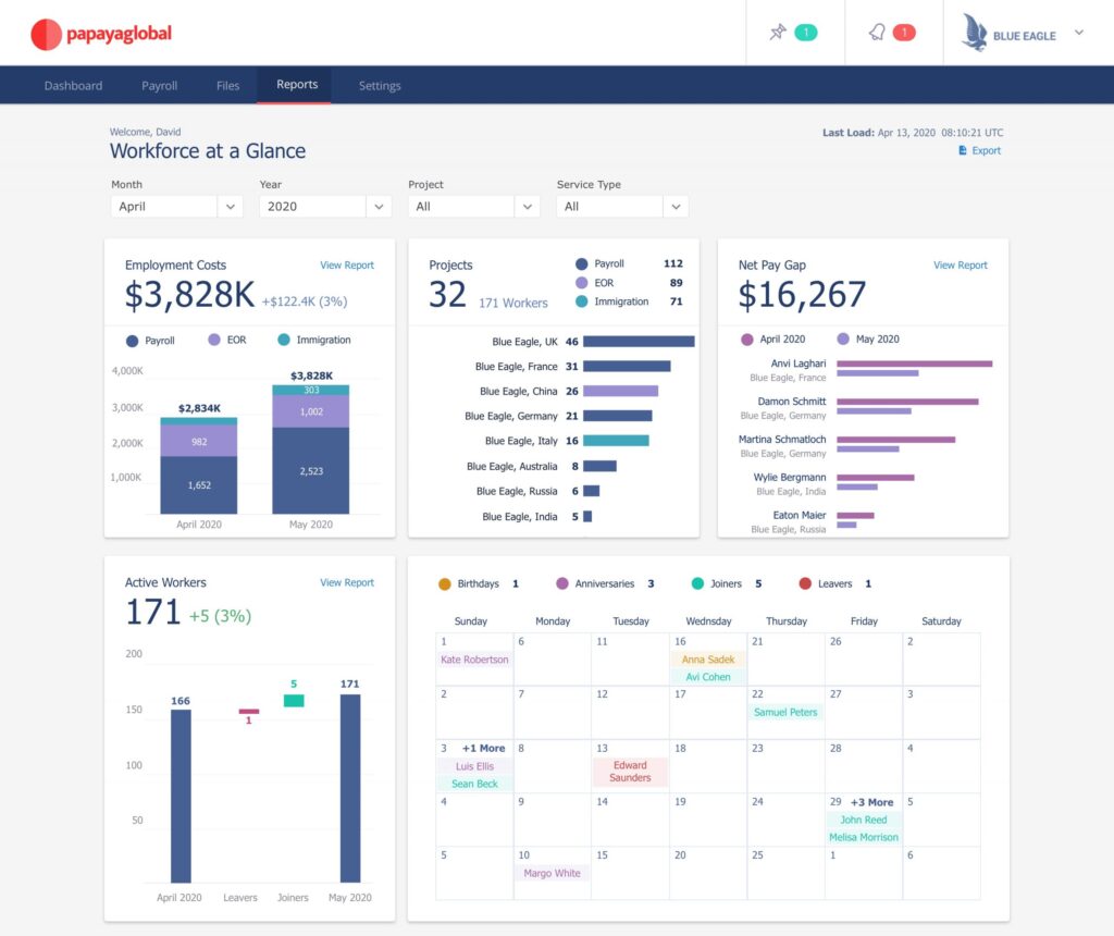 papaya global analytics showing payroll costs and workforce insights