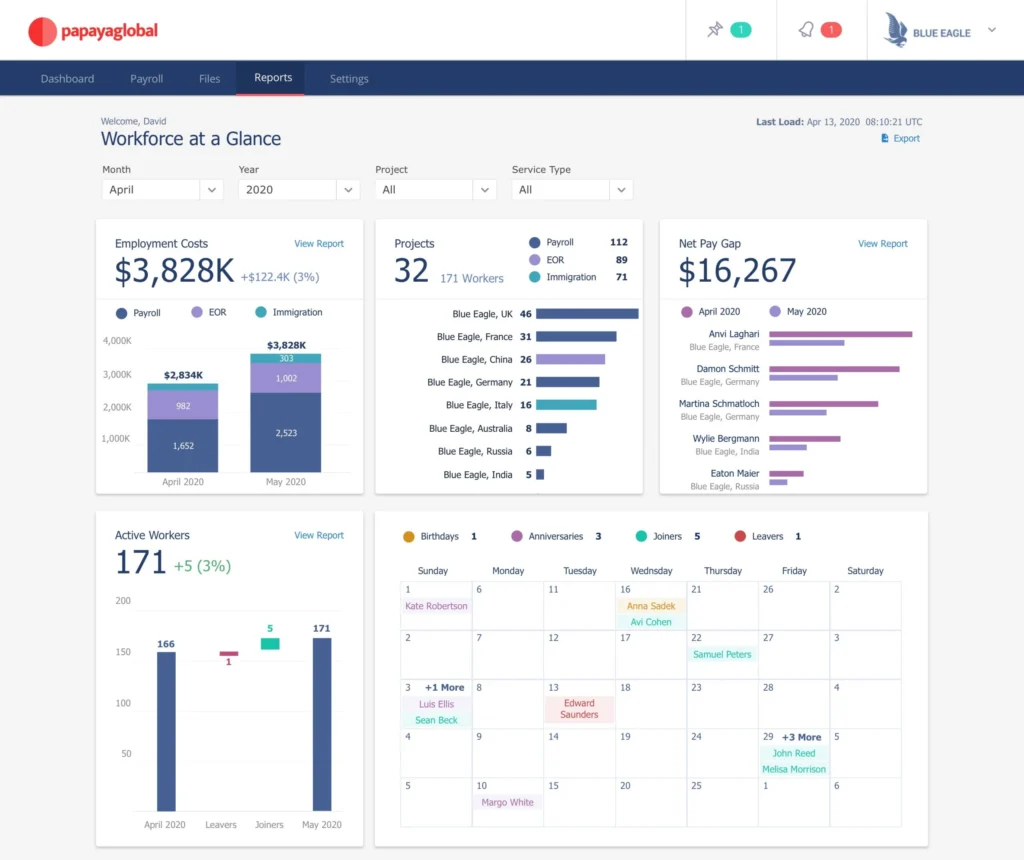 Papaya Global payroll analytics and workforce management dashboard